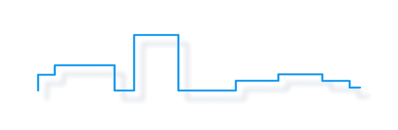 transformed graph